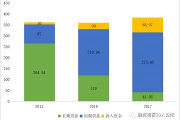 4.5亿、3.3亿！两家央企系金租公布半年报：营收、净利双增长