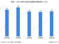 2021年中国在线音频行业市场现状及竞争格局分析市场规模高速增长