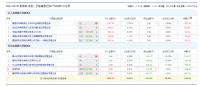 追高买入时会放上5个点新总市值为28.4亿元