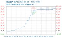 玻璃概念股有8股近一个月上涨10%以上