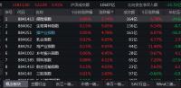 对a股四季度业绩持乐观态度全天维持高位