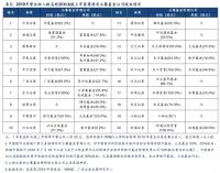 国泰君安增持华安基金并巩固其在华安基金的相对控股地位