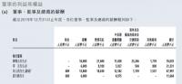 柳传志退休后拿近1亿工资年薪在1亿元左右