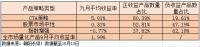 一家十亿元明星量化私募的产品遭受了19%的巨大损失