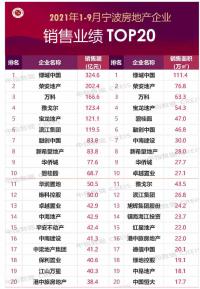 较上月增长50.1%同比去年9月减少1.1%