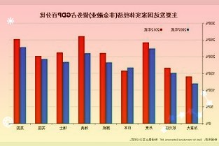 OMO降息带动当月LPR利率下调或意味着当前一轮降息周期已进入尾声