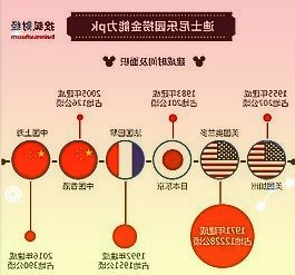 苹果自家的5G基带芯片可能会在2023年的iPhone机型中首次亮相